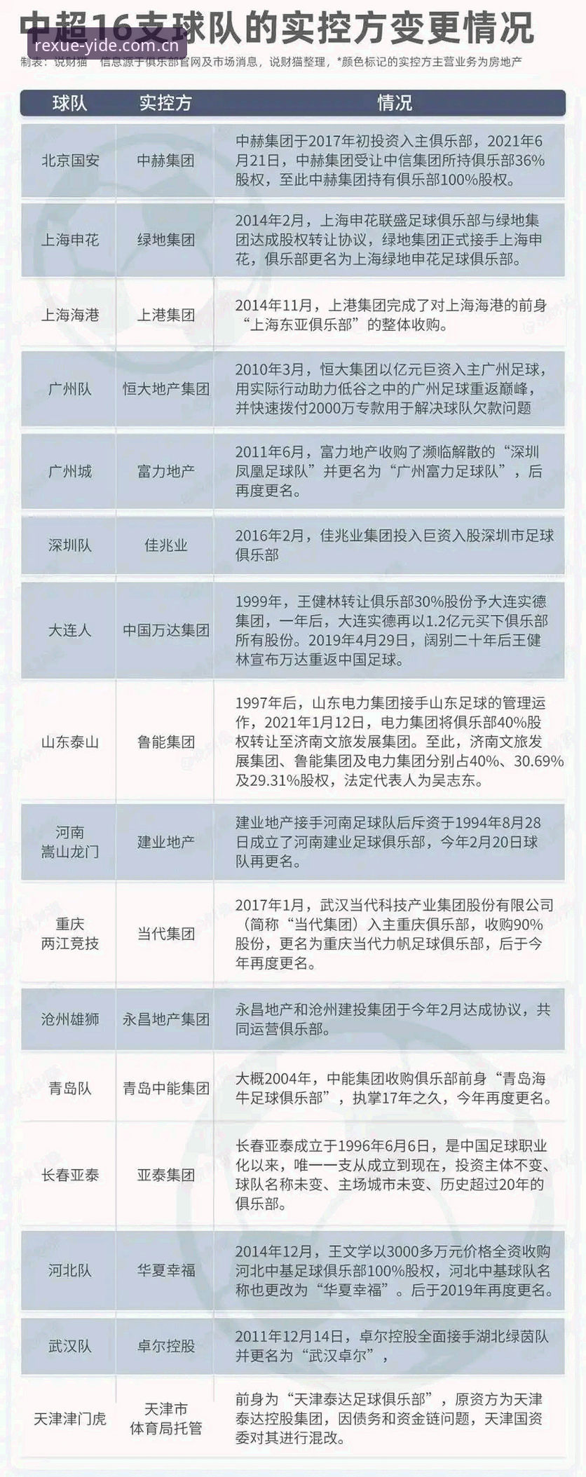 足协第三批禁足名单最新动态：65人受罚，终身禁足17人